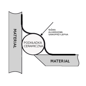 Podkładka ceramiczna spawalnicza - łukowa okrągła fi.8 samoprzylepna 